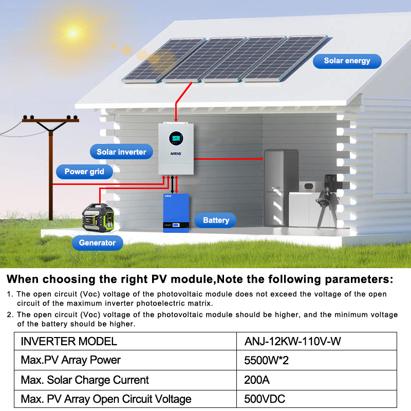 ANENJI 12KW 120V/240VAC Solar  - огляд і ціна Drone Solar Charger